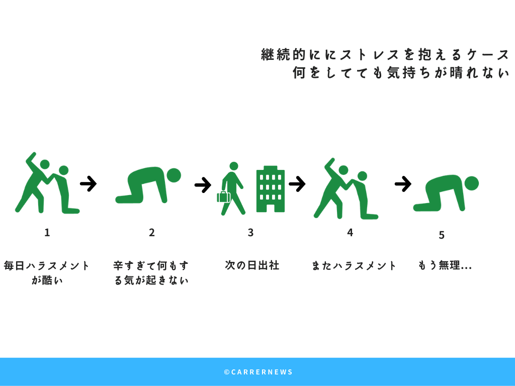 何もしたくない